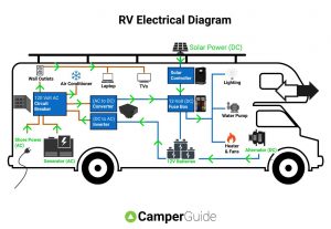 RV Electrical Diagram (Wiring Schematic)