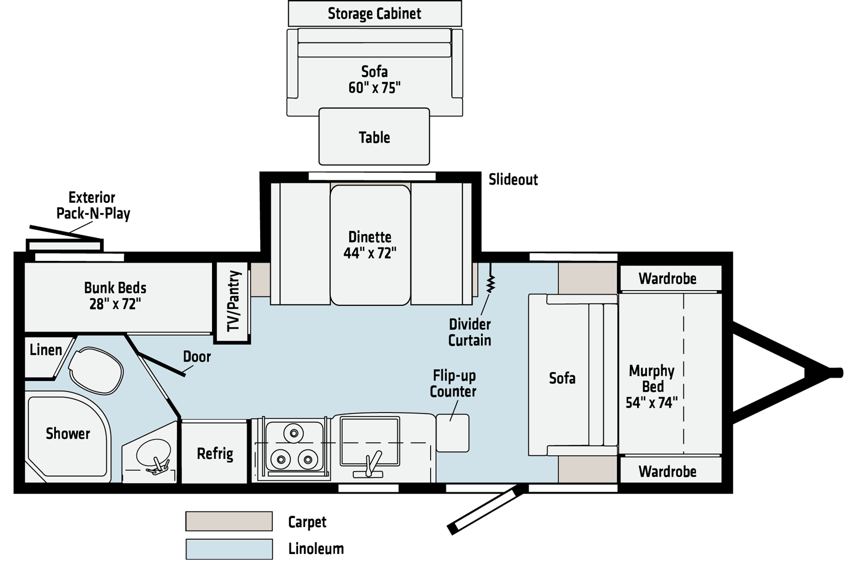 Winnebago Micro Minnie Travel Trailer Specs, Price & Review