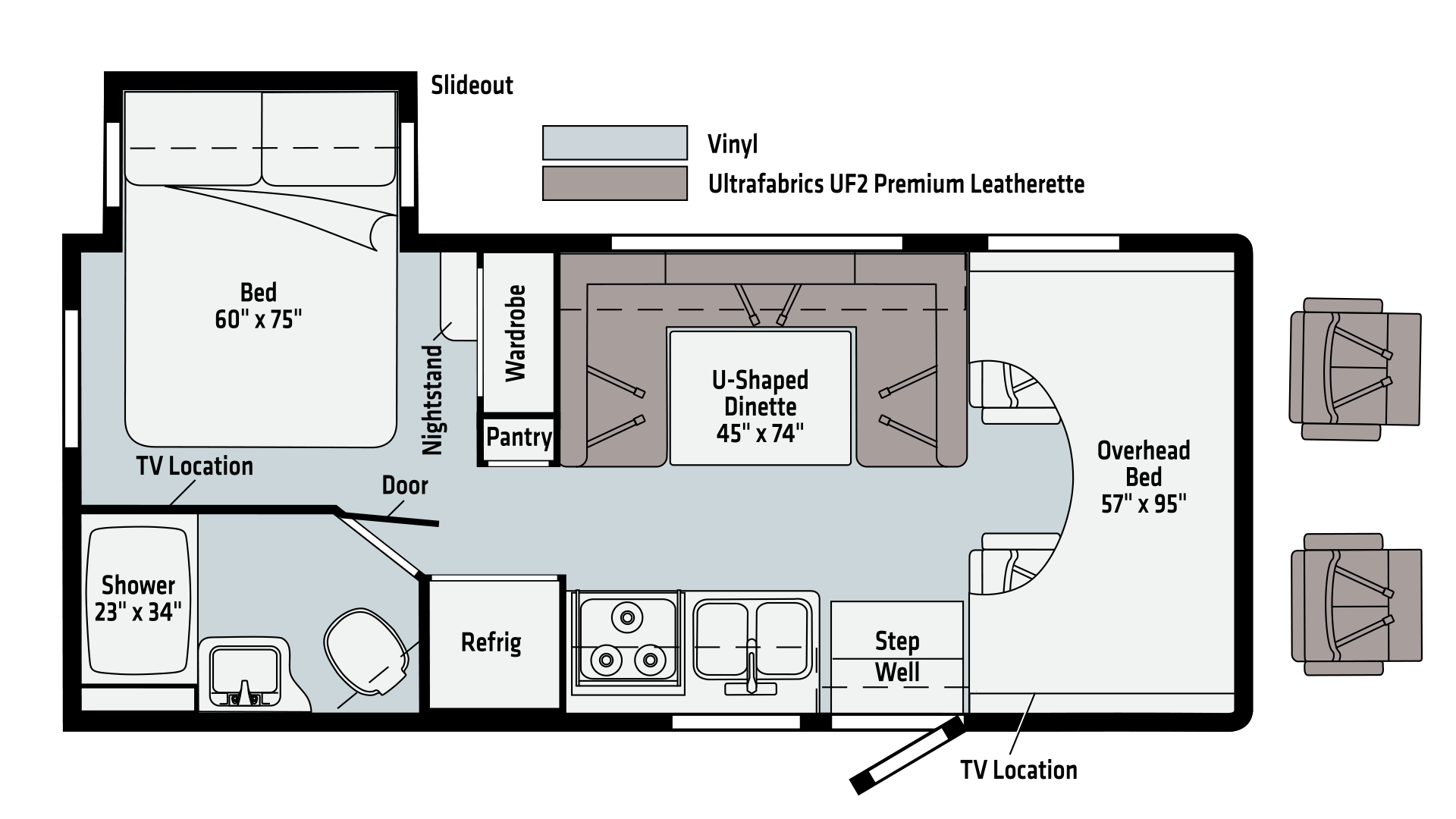 Winnebago Minnie Winnie Class C Motorhome Specs, Price & Review