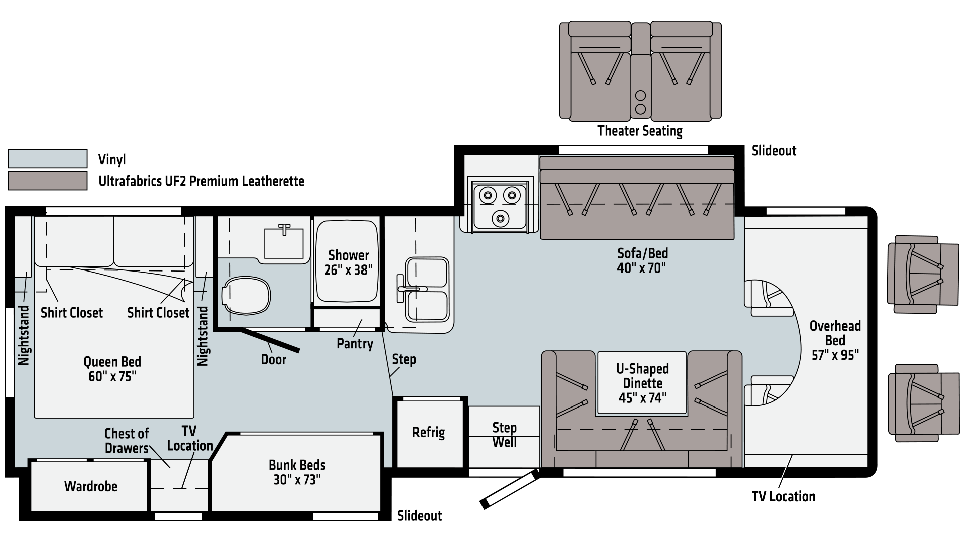 Winnebago Minnie Winnie Class C Motorhome Specs, Price & Review
