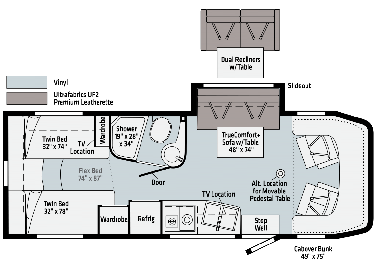 Winnebago View Class C Motorhome Specs, Price & Review Winnebago View Class C Motorhome Specs, Price & Review