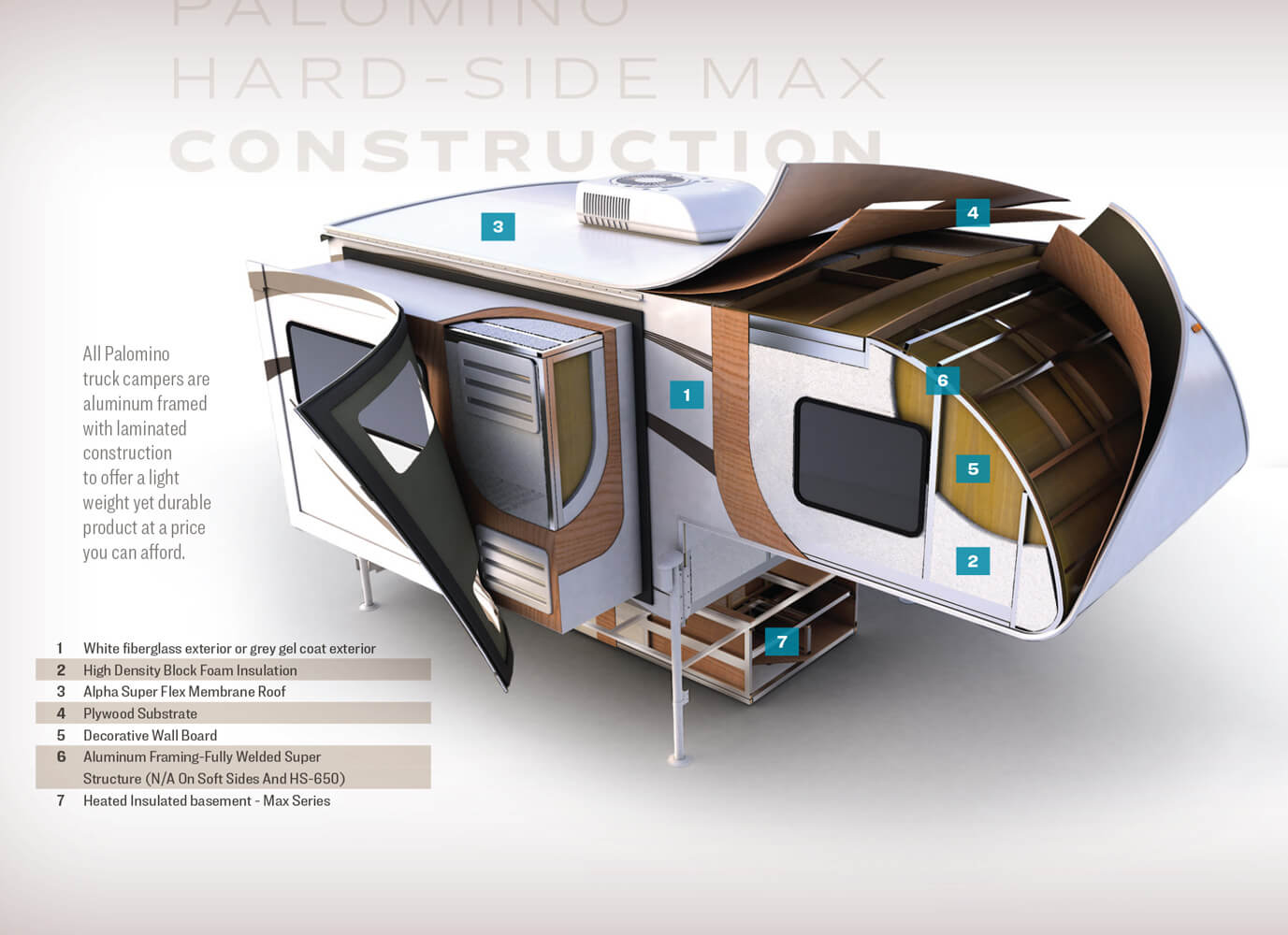 The Ultimate Guide to Palomino Truck Camper